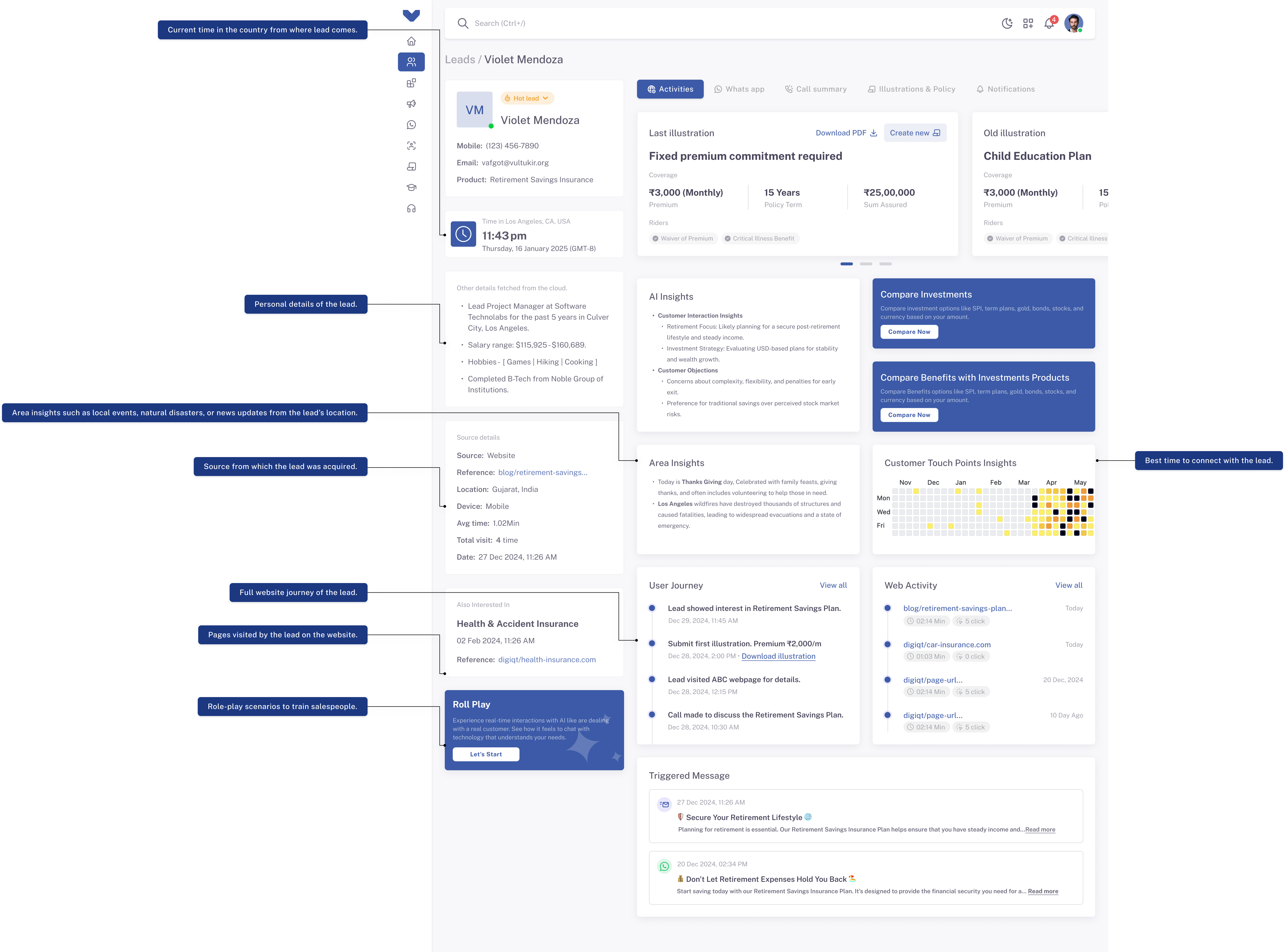 SalesPro dashboard interface showing performance metrics and analytics